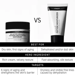 Bio-Active Ceramide Repairing and Plumping Moisturiser 50ML