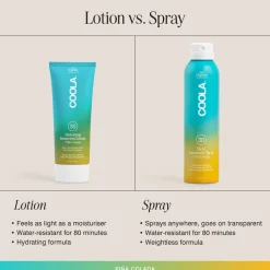 Body Lotion SPF30 Pina Colada