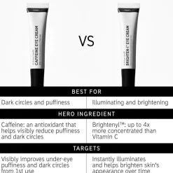 Caffeine Eye Cream 15ML