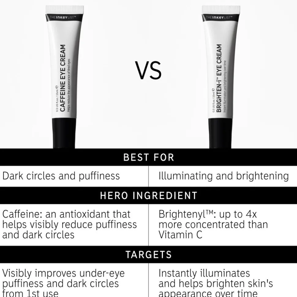 Caffeine Eye Cream 15ML