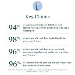 Chitosan™ Pre-Style Cream (Curly to Coily - Light Conditioning)