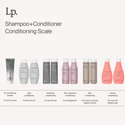 Complete Blowout Styling Milk 25ML
