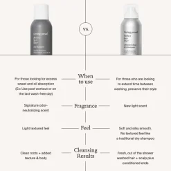 Double Dry Shampoo Bundle