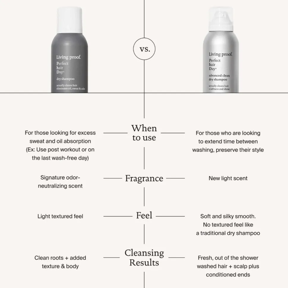 Double Dry Shampoo Bundle
