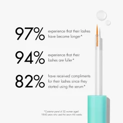 Eyelash Growth Serum