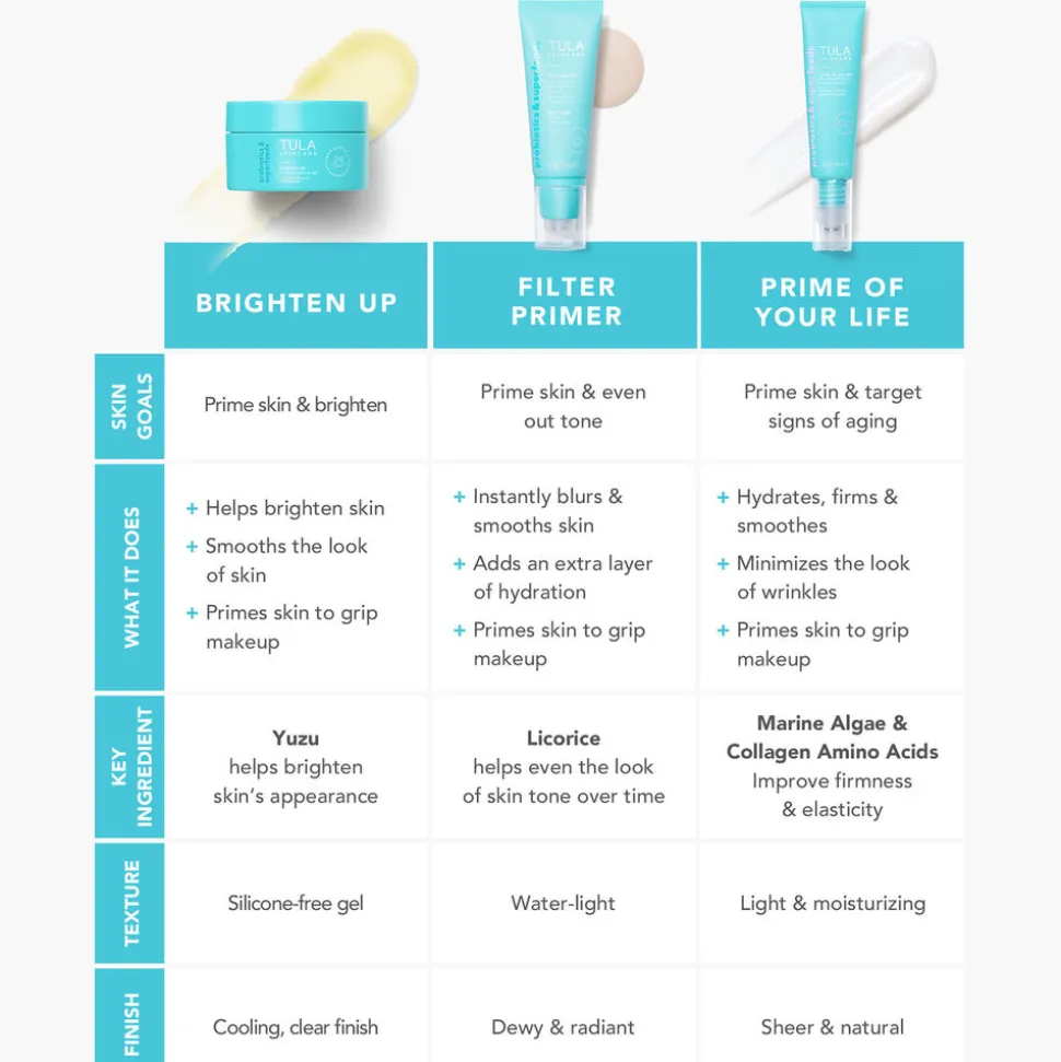 Filter Primer Blurring & Moisturizing Primer 30ML