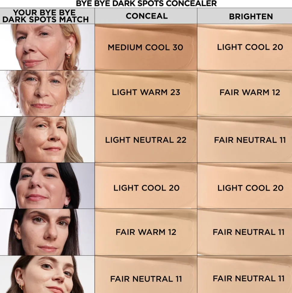 It Cosmetics Bye Bye Dark Spot Concealer
