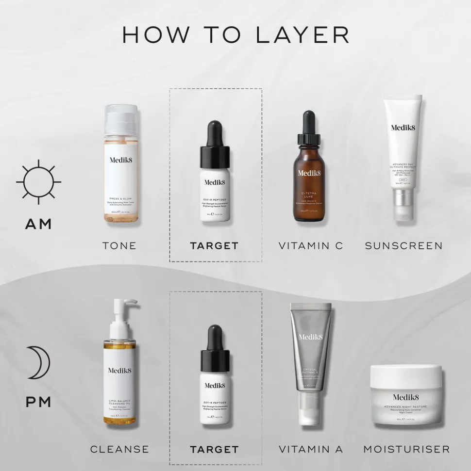 Oxy-R Peptides