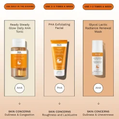 Radiance PHA Exfoliating Facial 50ML