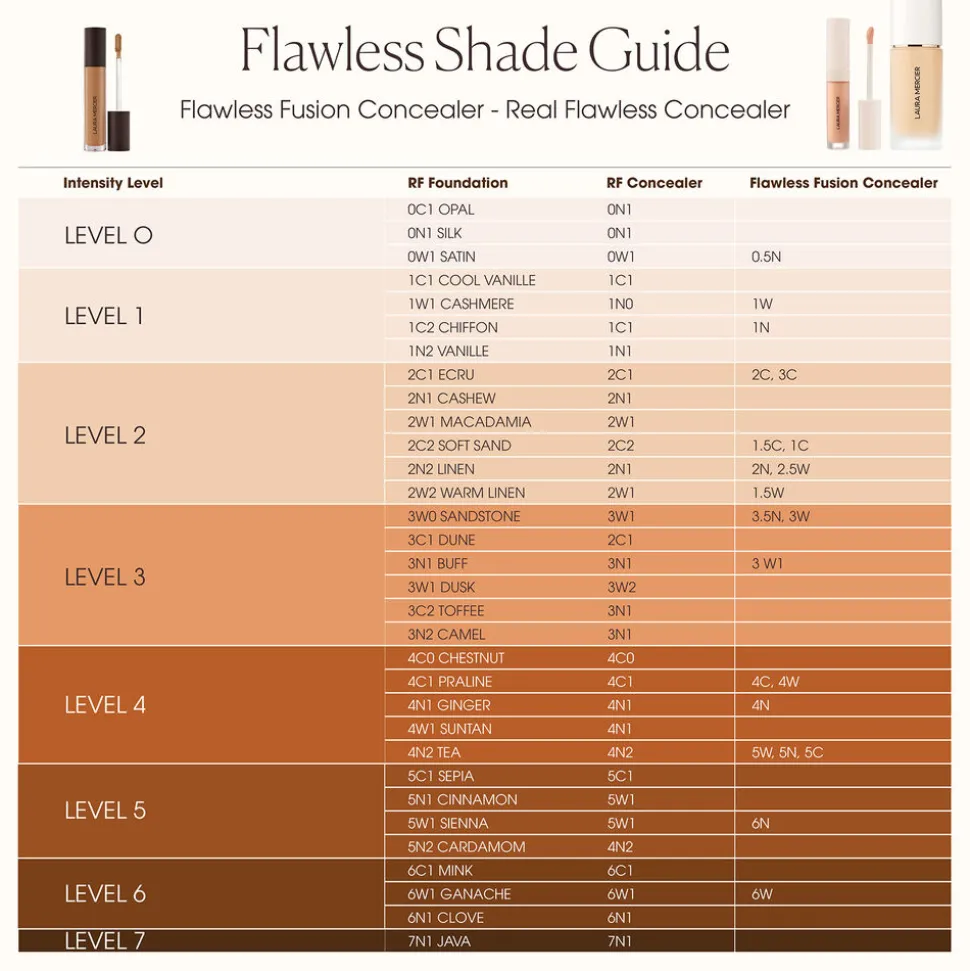 Real Flawless Weightless Perfecting Concealer