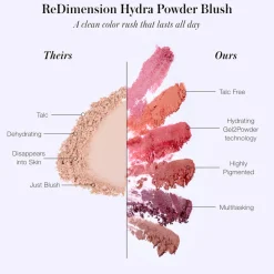 ReDimension Hydra Powder Blush 50G