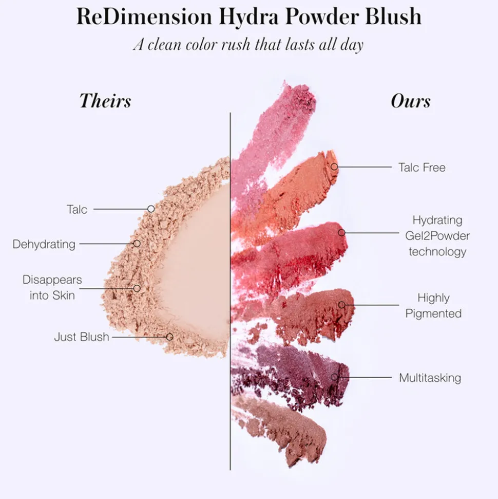 ReDimension Hydra Powder Blush 50G