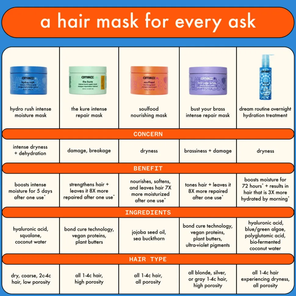 Royal Blowout Heat Styling Spray 175ML