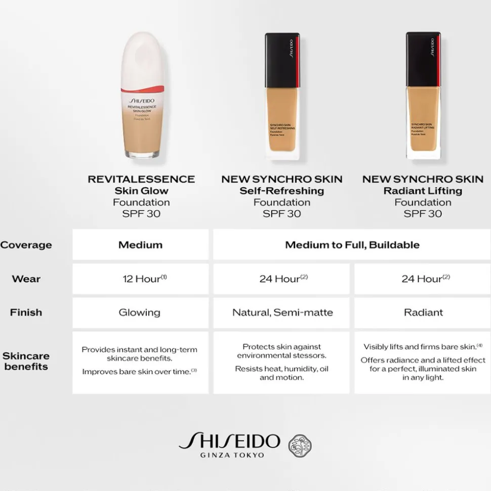 Self-Refreshing Foundation 30ML