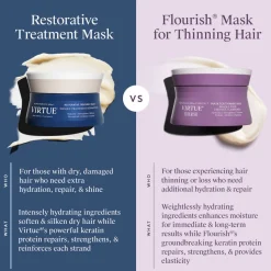 Style + Treat™ Yuzu + Plum Oil Soft Power Air Dry Cream