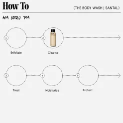 Sulphate 4% Cleanser for Body and Hair 240ML