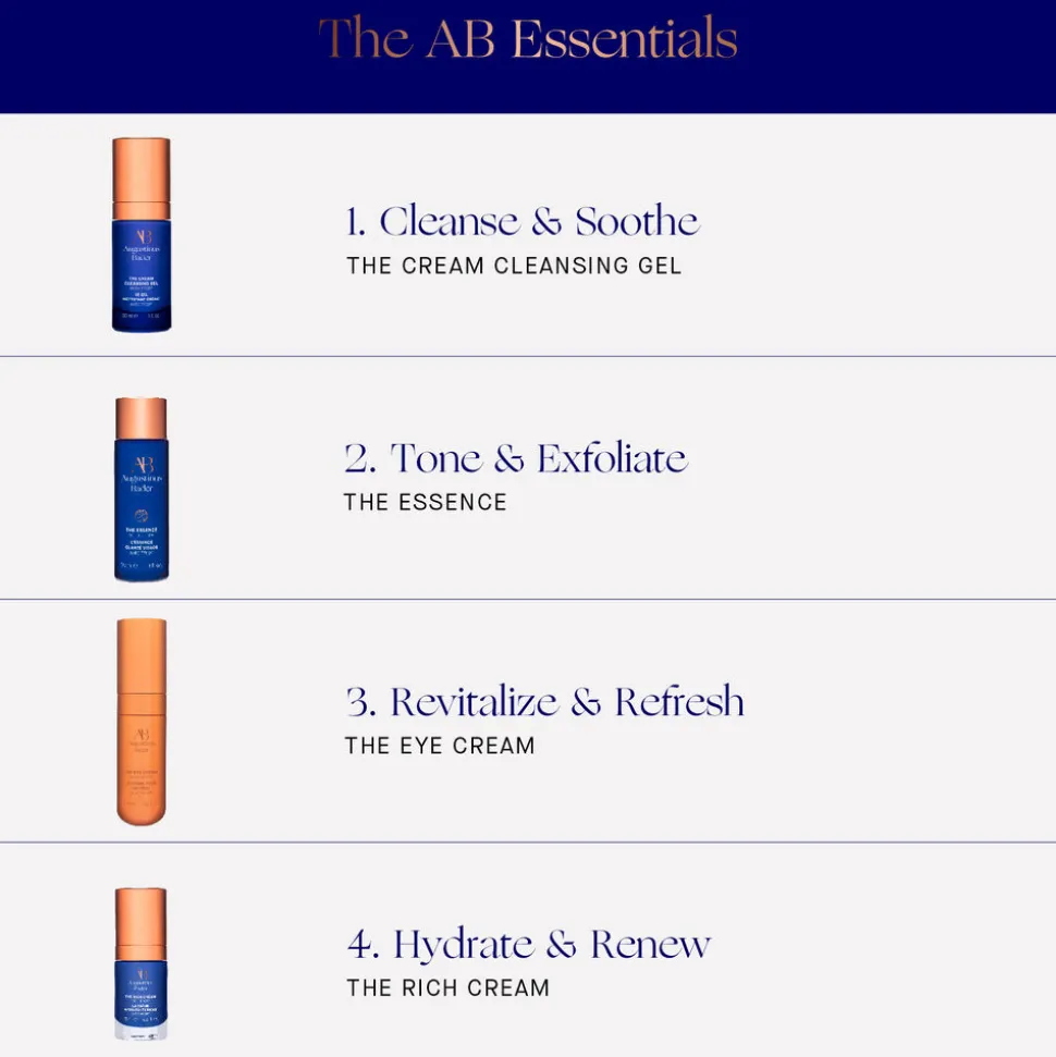 The AB Essentials Kit