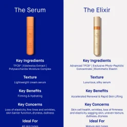 The Elixir 30ML