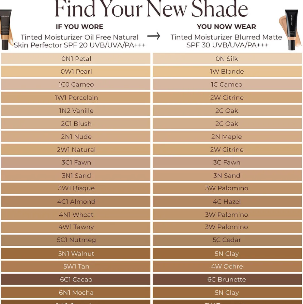 Tinted Moisturiser Blurred Matte SPF 30