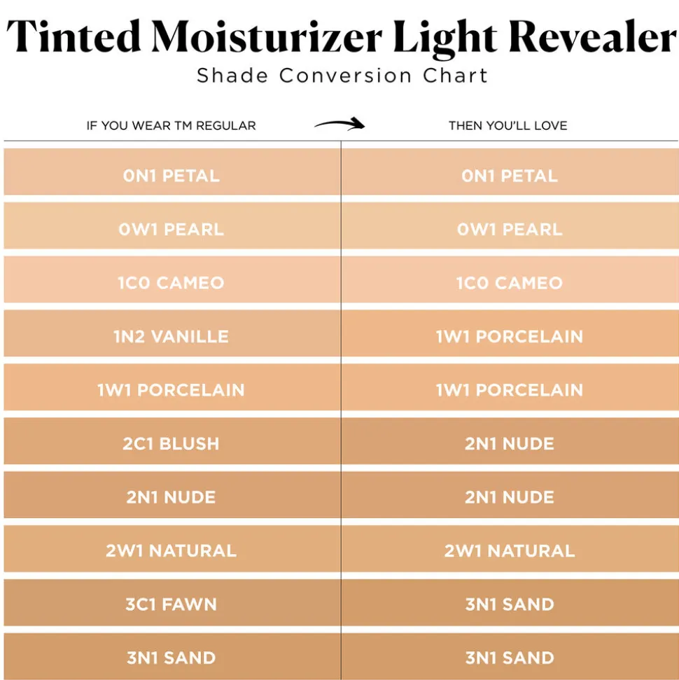 Tinted Moisturiser Light Revealer Natural Skin Illuminator